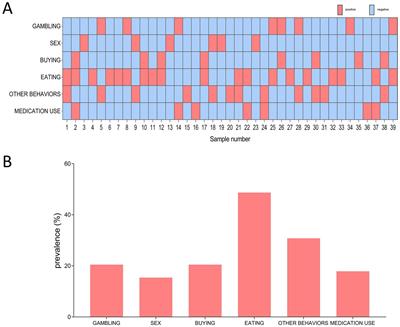 Association between metabolic syndrome components and impulse control disorders in Parkinson’s disease